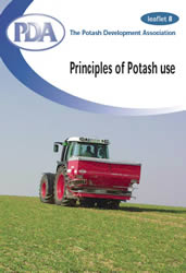 Potash Uses